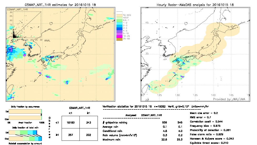 GSMaP NRT validation image.  2016/10/15 18 