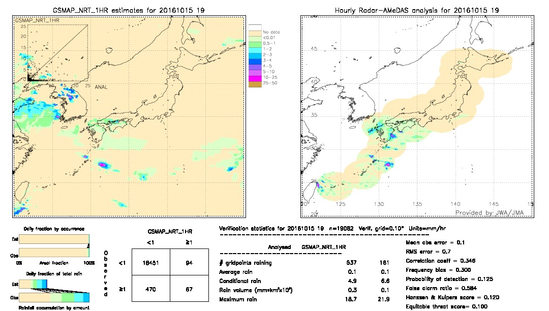 GSMaP NRT validation image.  2016/10/15 19 