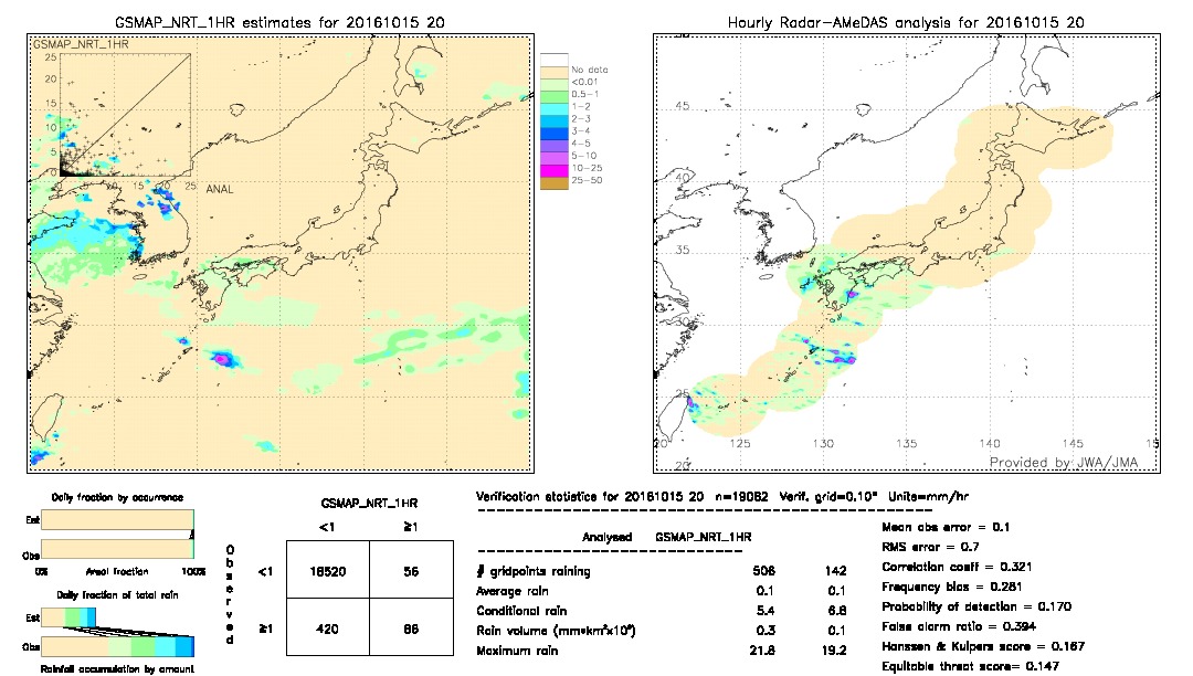 GSMaP NRT validation image.  2016/10/15 20 