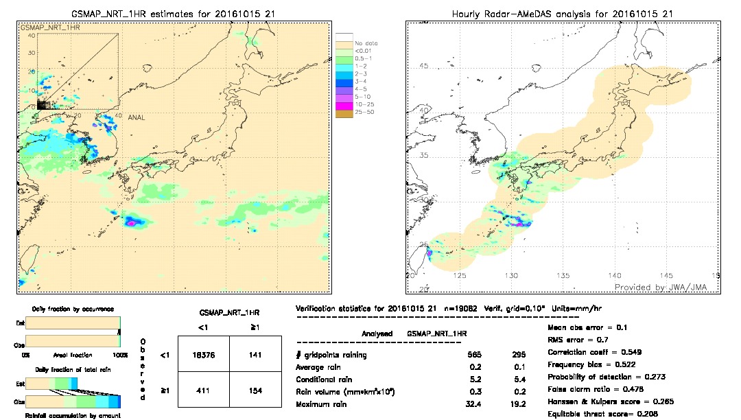 GSMaP NRT validation image.  2016/10/15 21 