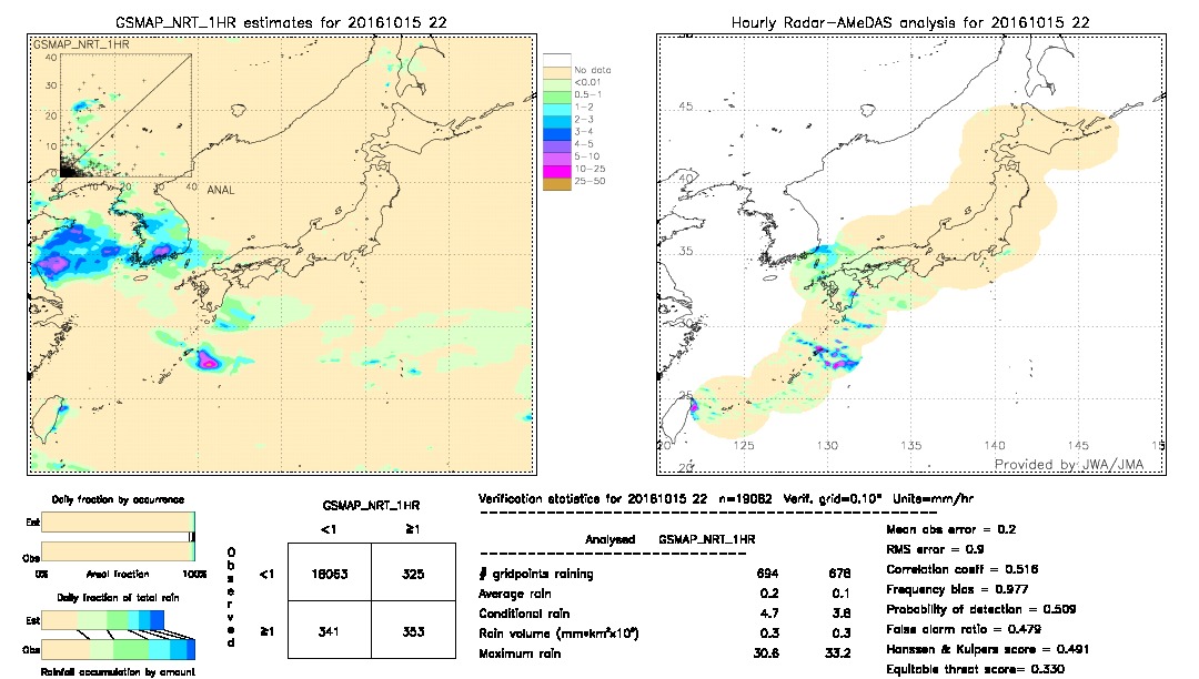 GSMaP NRT validation image.  2016/10/15 22 