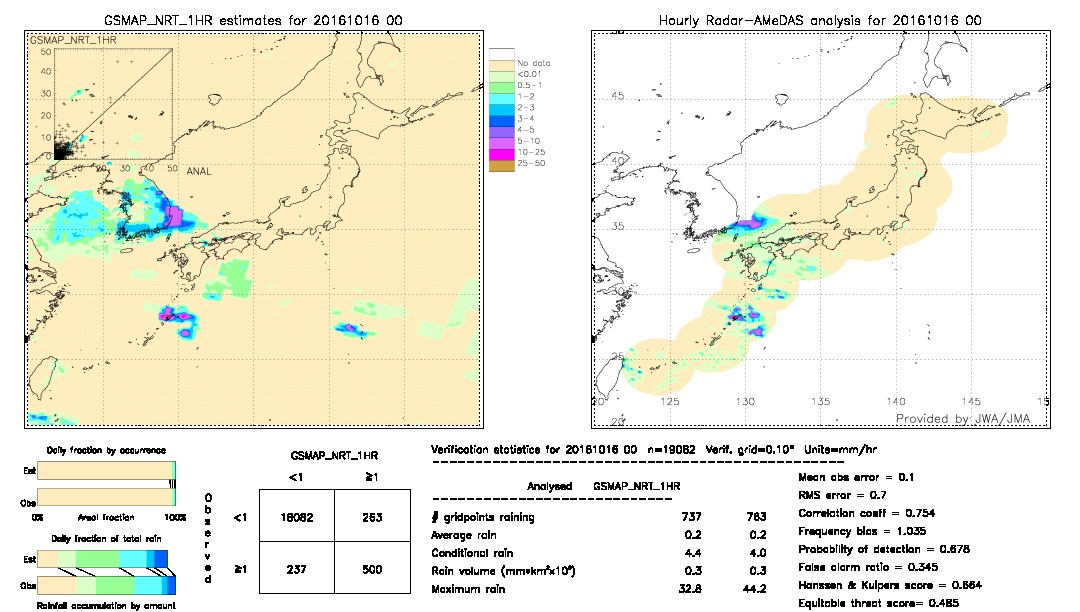 GSMaP NRT validation image.  2016/10/16 00 