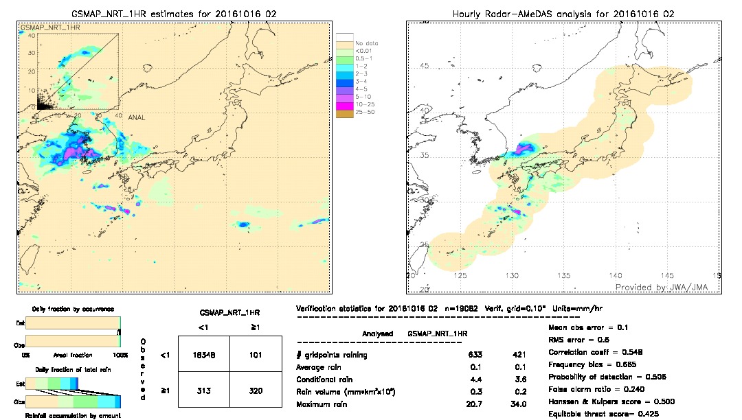 GSMaP NRT validation image.  2016/10/16 02 