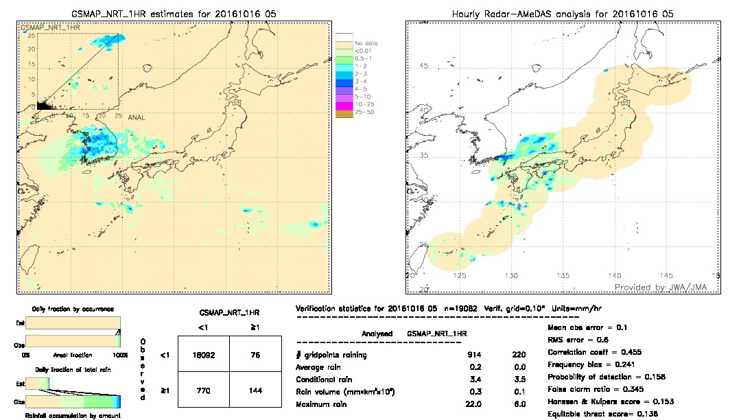 GSMaP NRT validation image.  2016/10/16 05 