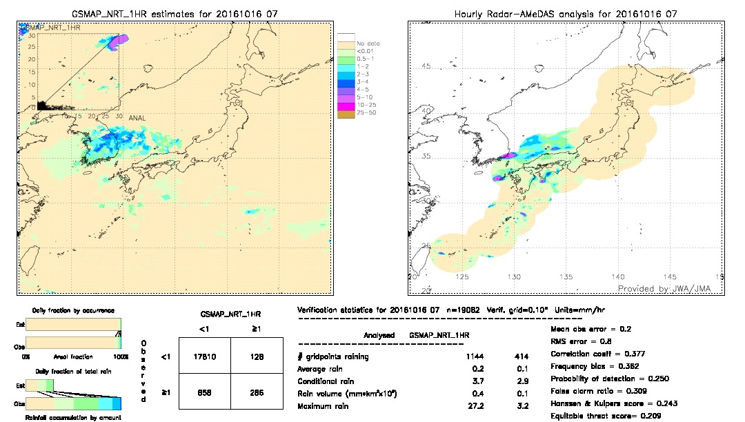 GSMaP NRT validation image.  2016/10/16 07 