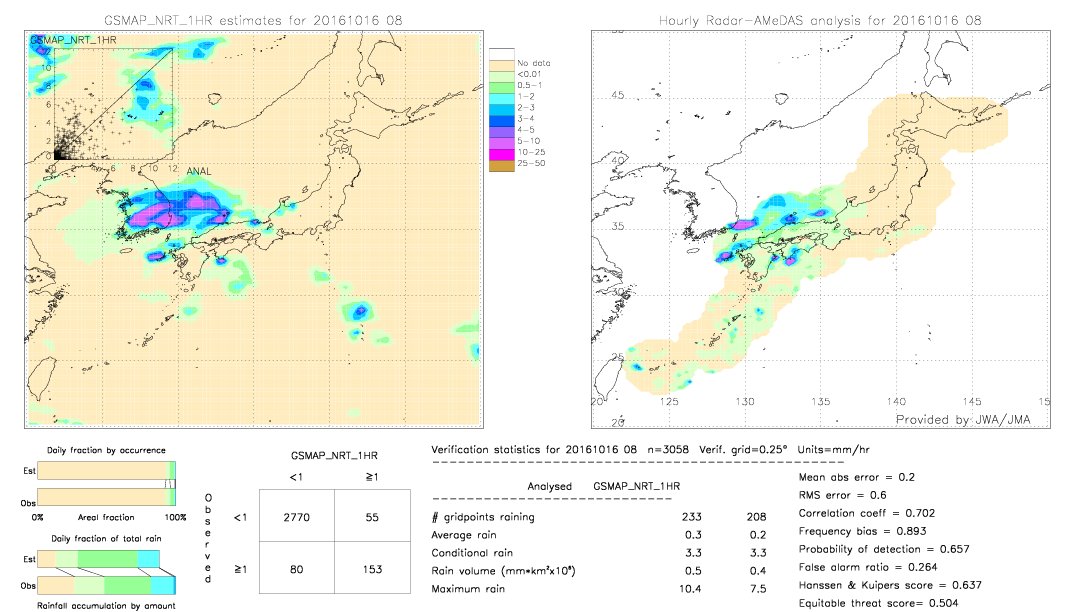 GSMaP NRT validation image.  2016/10/16 08 