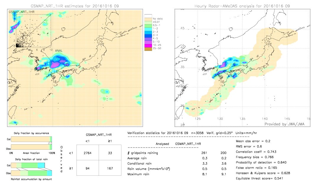 GSMaP NRT validation image.  2016/10/16 09 