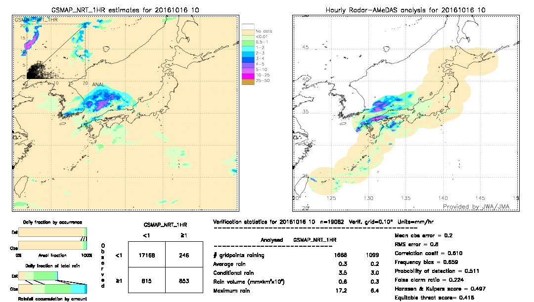 GSMaP NRT validation image.  2016/10/16 10 