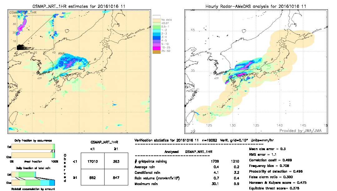 GSMaP NRT validation image.  2016/10/16 11 