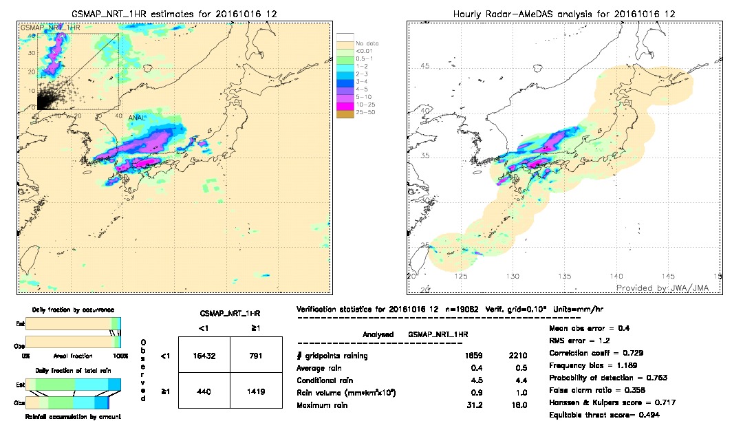 GSMaP NRT validation image.  2016/10/16 12 