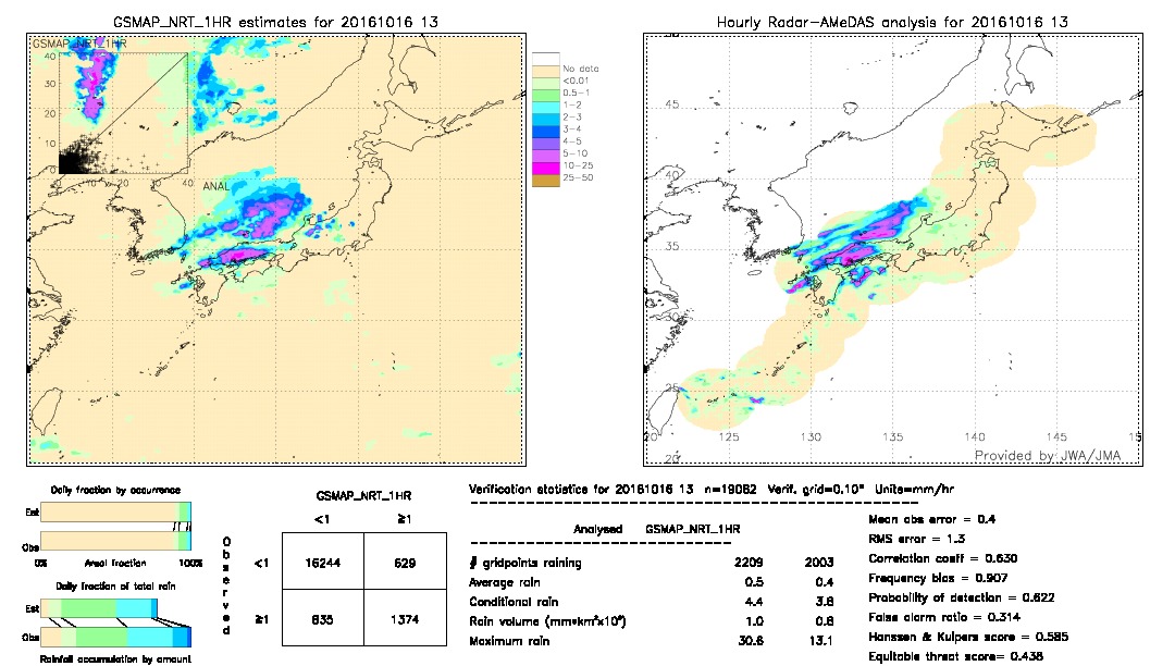 GSMaP NRT validation image.  2016/10/16 13 