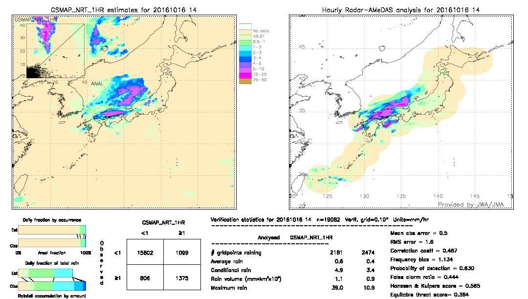 GSMaP NRT validation image.  2016/10/16 14 