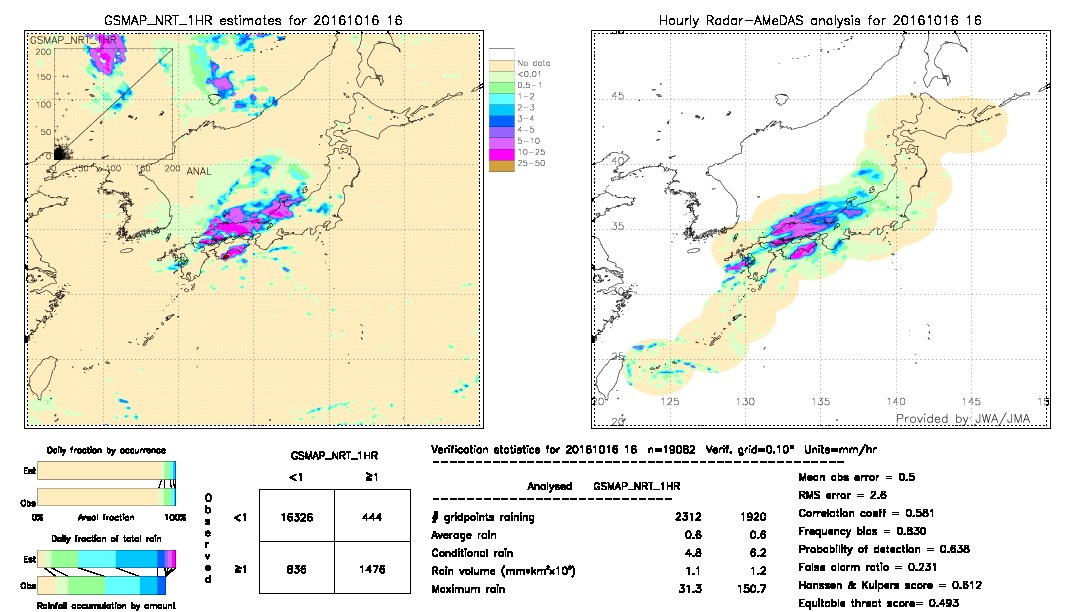 GSMaP NRT validation image.  2016/10/16 16 