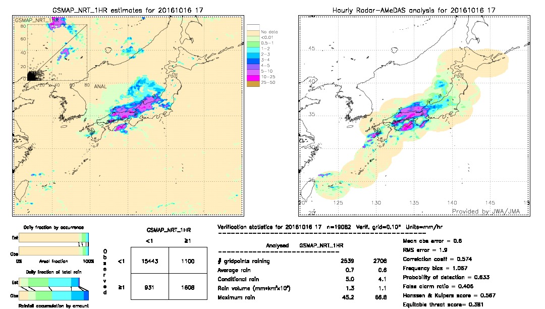 GSMaP NRT validation image.  2016/10/16 17 