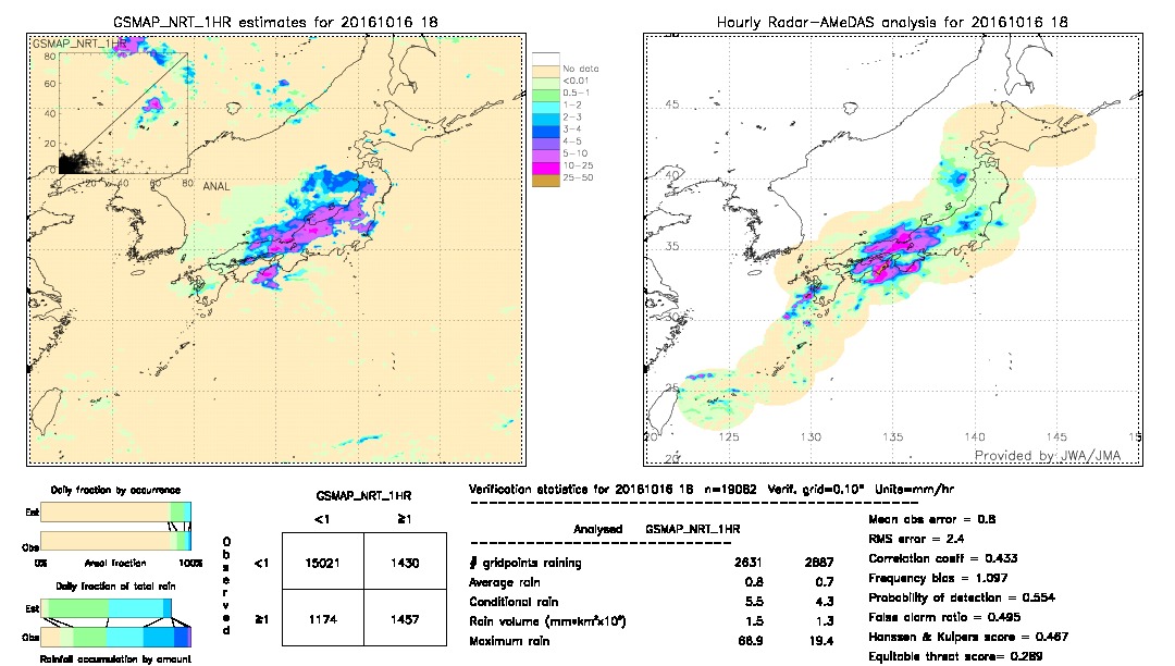 GSMaP NRT validation image.  2016/10/16 18 