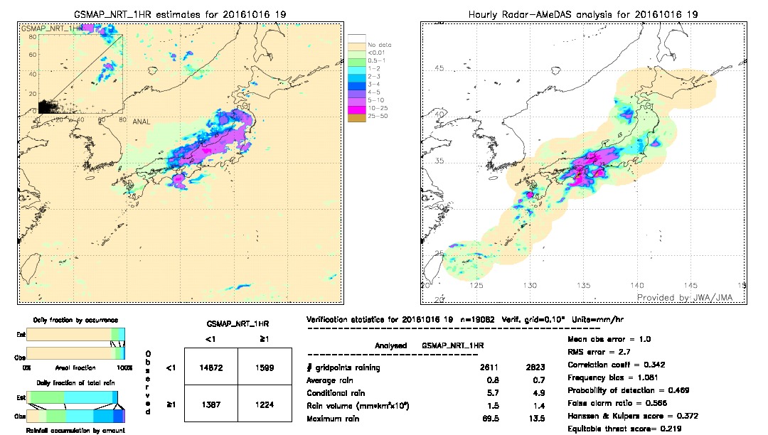 GSMaP NRT validation image.  2016/10/16 19 