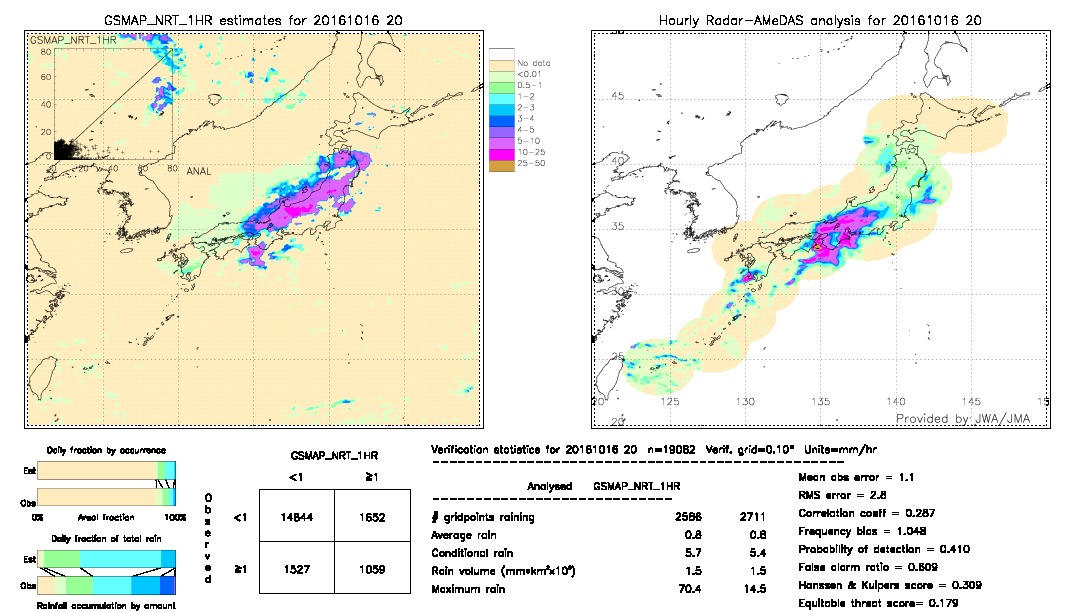 GSMaP NRT validation image.  2016/10/16 20 