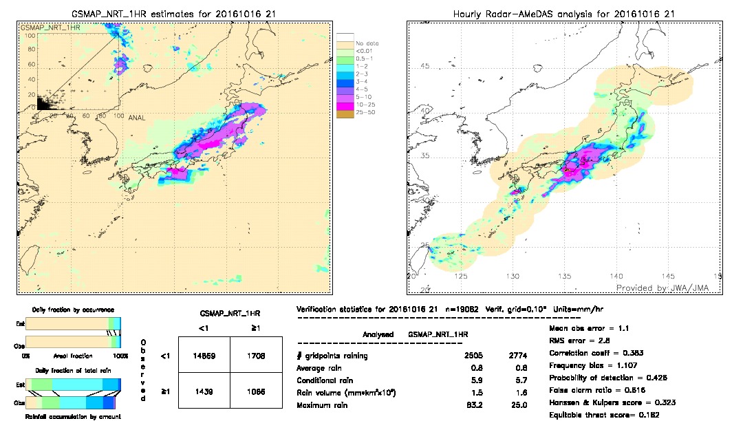 GSMaP NRT validation image.  2016/10/16 21 