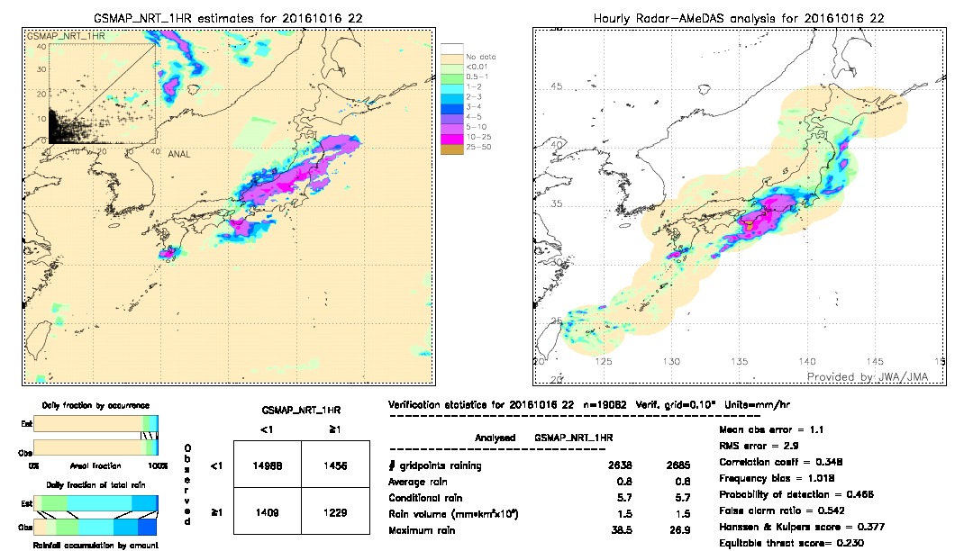 GSMaP NRT validation image.  2016/10/16 22 