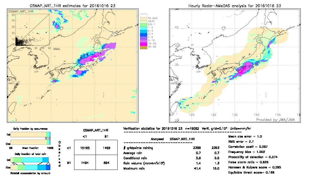 GSMaP NRT validation image.  2016/10/16 23 