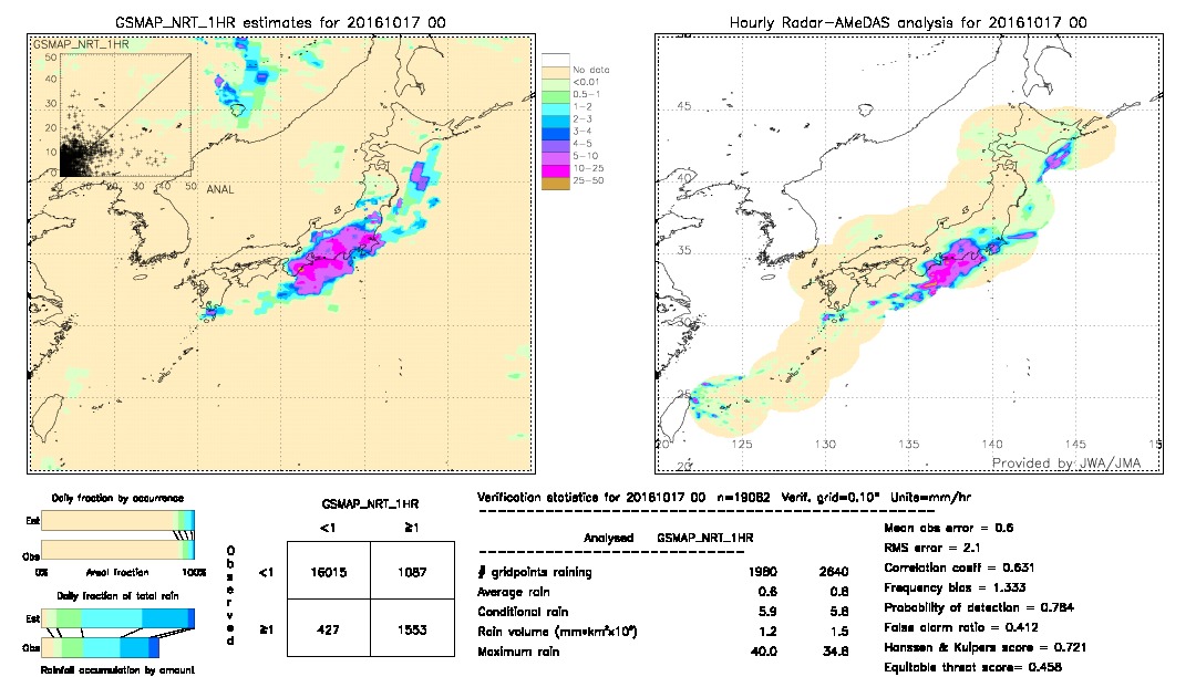 GSMaP NRT validation image.  2016/10/17 00 