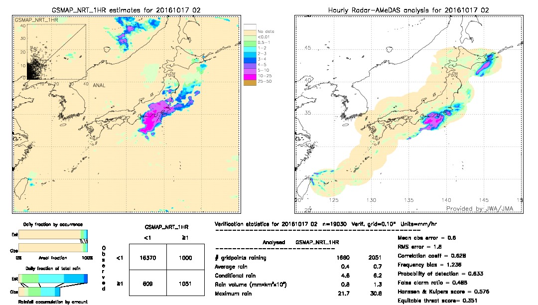 GSMaP NRT validation image.  2016/10/17 02 