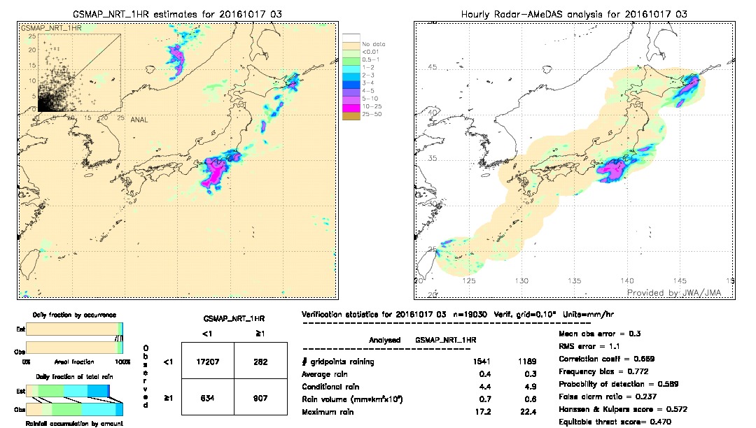 GSMaP NRT validation image.  2016/10/17 03 