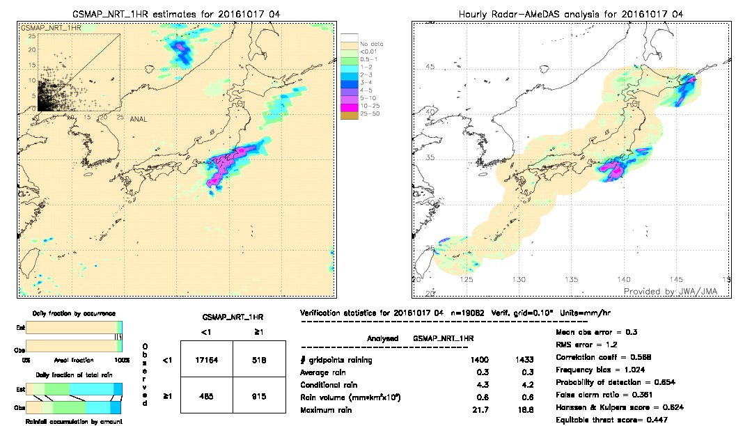 GSMaP NRT validation image.  2016/10/17 04 