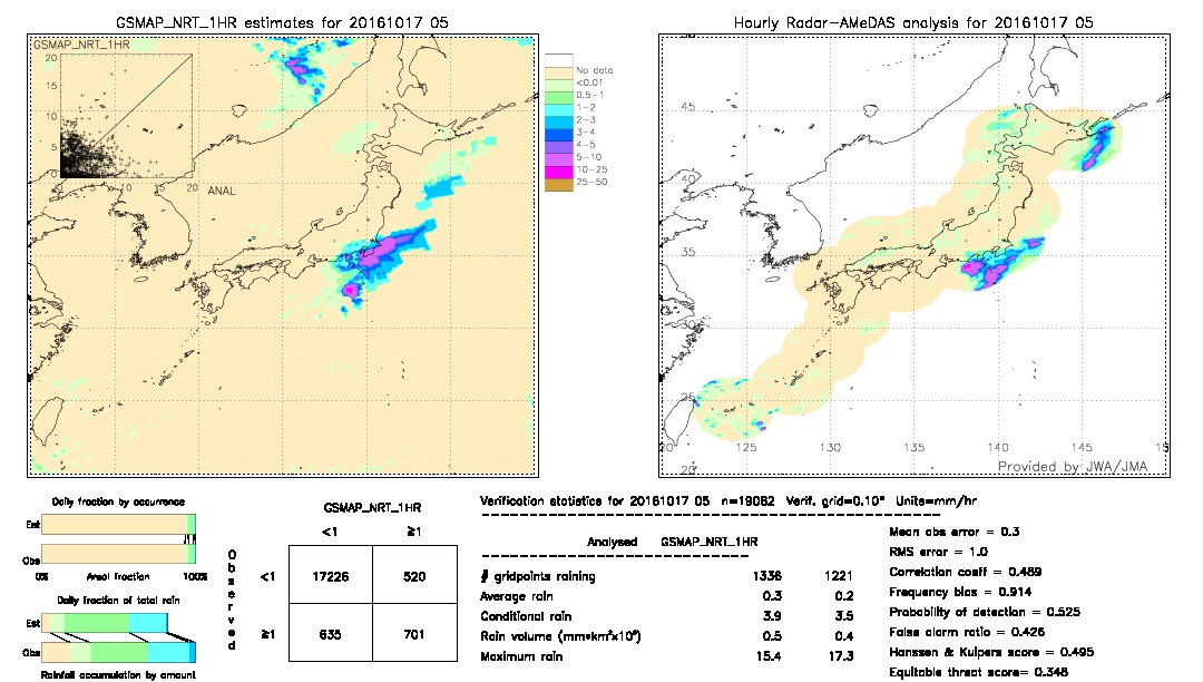 GSMaP NRT validation image.  2016/10/17 05 