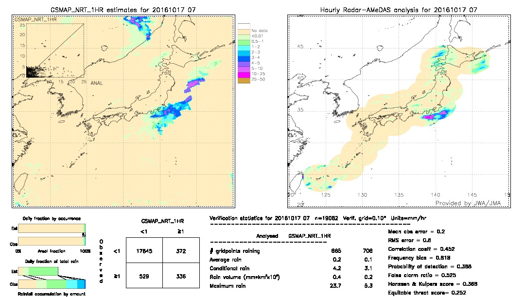 GSMaP NRT validation image.  2016/10/17 07 