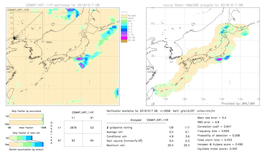 GSMaP NRT validation image.  2016/10/17 08 