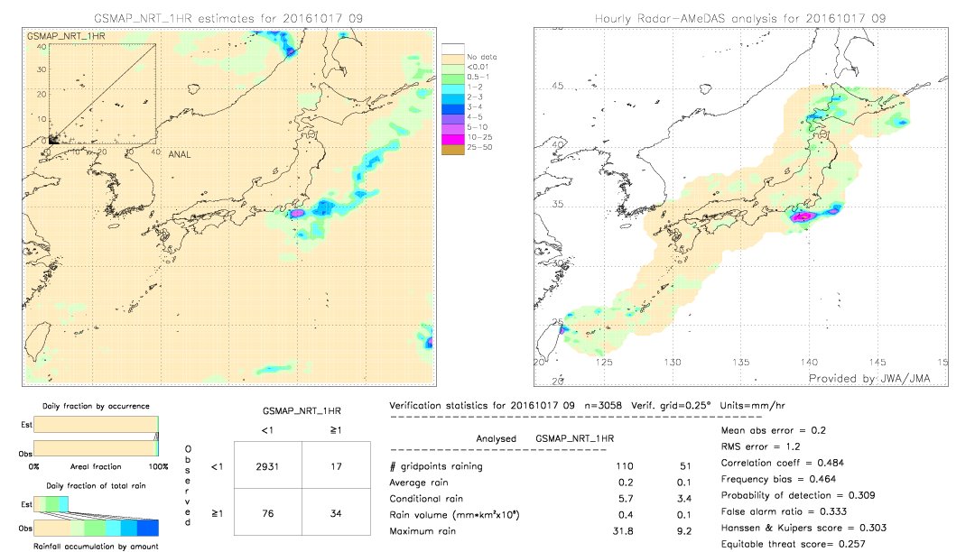 GSMaP NRT validation image.  2016/10/17 09 