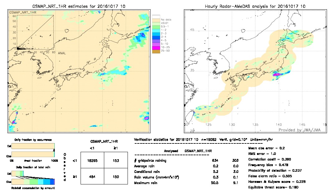 GSMaP NRT validation image.  2016/10/17 10 