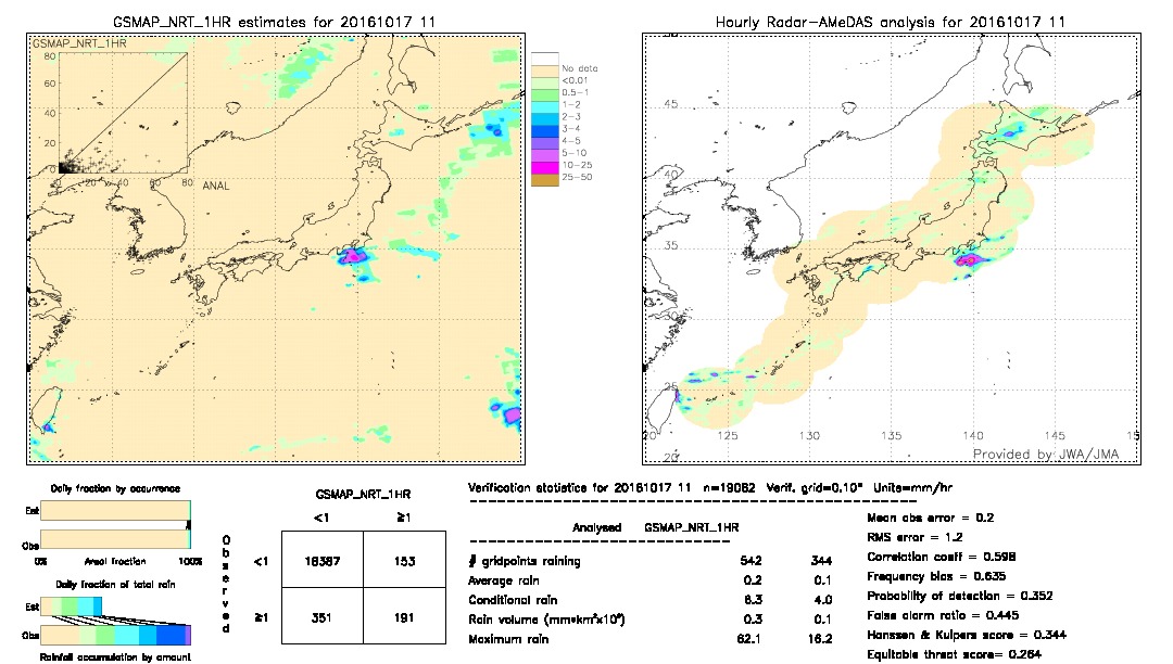 GSMaP NRT validation image.  2016/10/17 11 