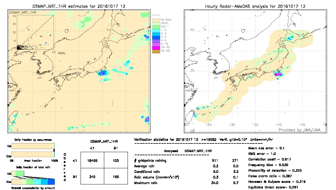 GSMaP NRT validation image.  2016/10/17 12 