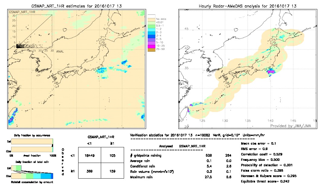 GSMaP NRT validation image.  2016/10/17 13 