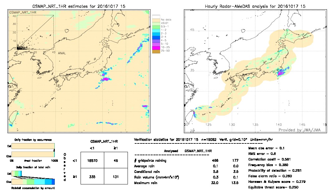 GSMaP NRT validation image.  2016/10/17 15 