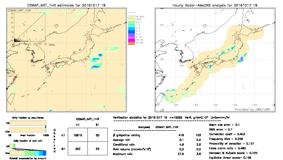 GSMaP NRT validation image.  2016/10/17 19 