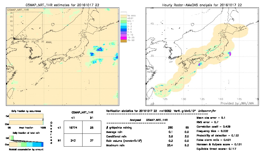 GSMaP NRT validation image.  2016/10/17 22 