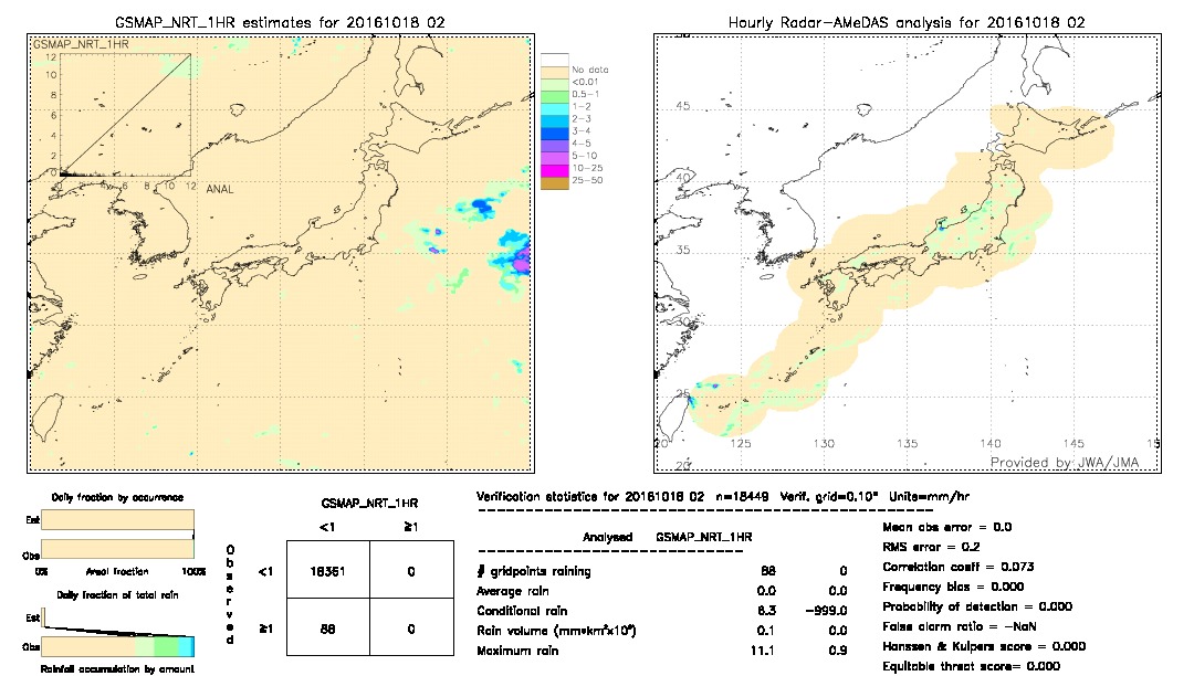 GSMaP NRT validation image.  2016/10/18 02 