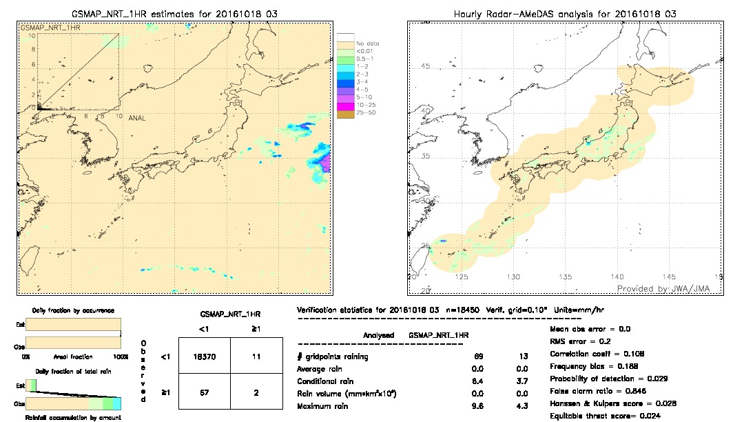 GSMaP NRT validation image.  2016/10/18 03 