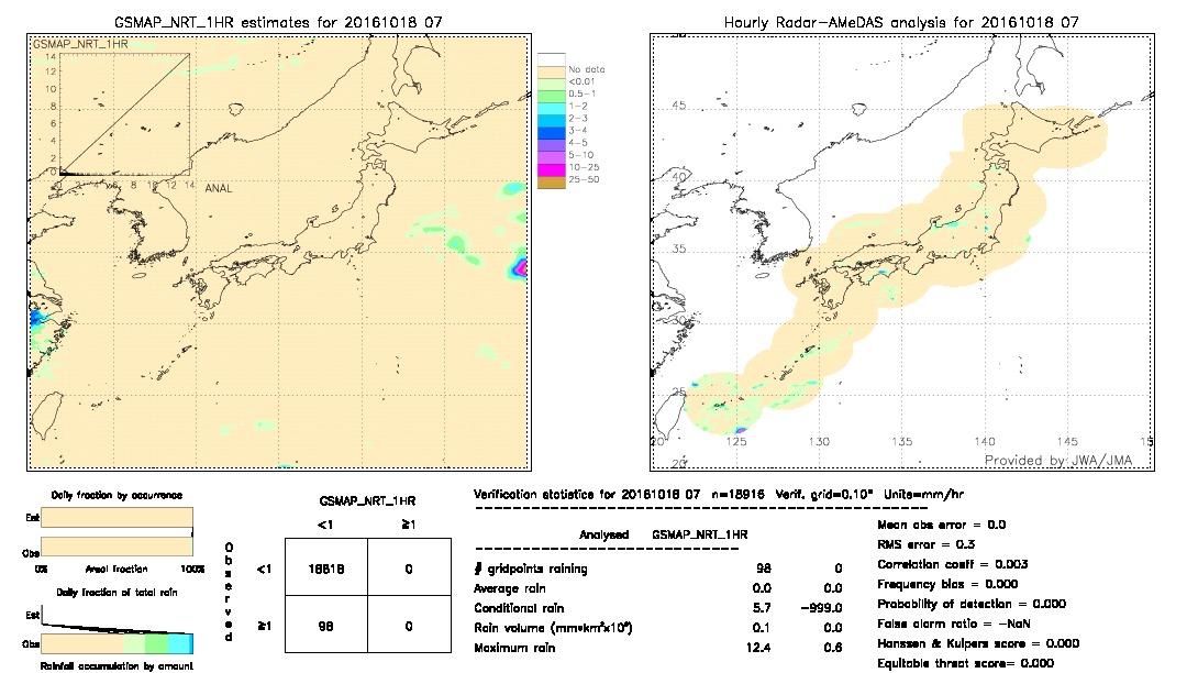 GSMaP NRT validation image.  2016/10/18 07 