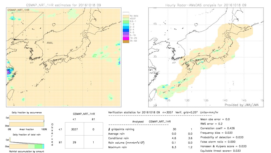 GSMaP NRT validation image.  2016/10/18 09 