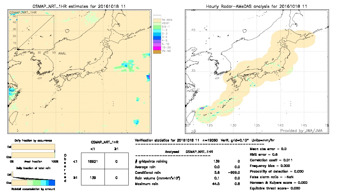 GSMaP NRT validation image.  2016/10/18 11 