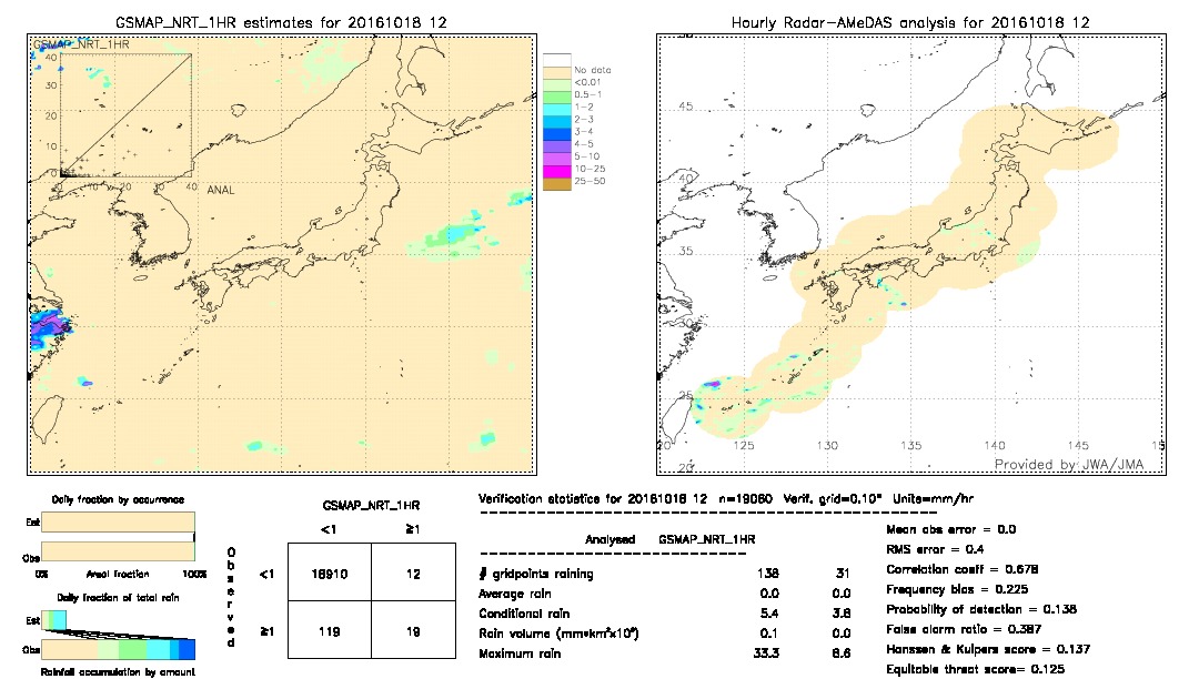 GSMaP NRT validation image.  2016/10/18 12 