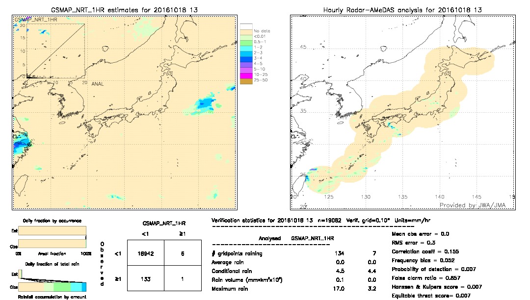 GSMaP NRT validation image.  2016/10/18 13 