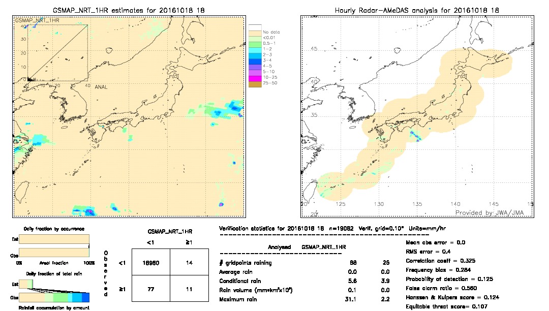 GSMaP NRT validation image.  2016/10/18 18 