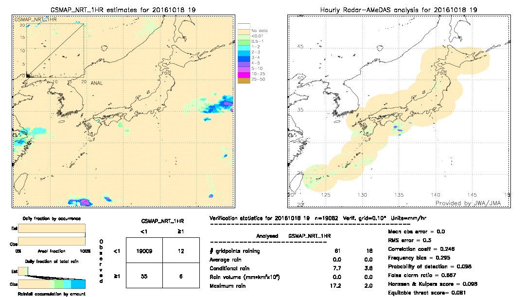 GSMaP NRT validation image.  2016/10/18 19 