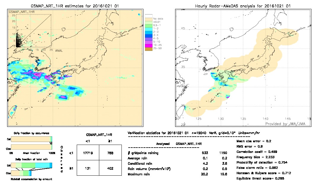 GSMaP NRT validation image.  2016/10/21 01 