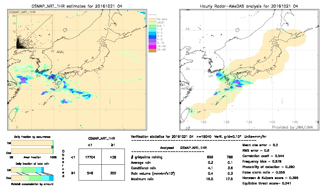 GSMaP NRT validation image.  2016/10/21 04 